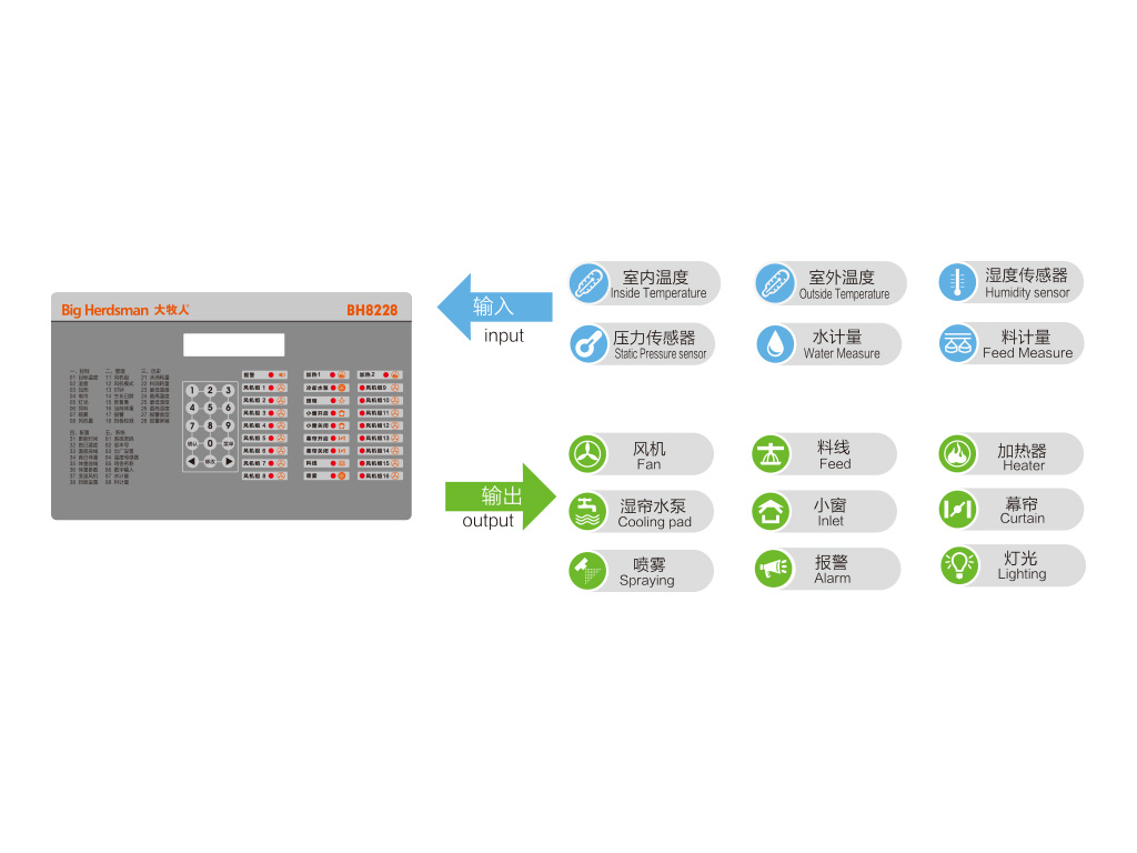 Controlador de clima BH8228